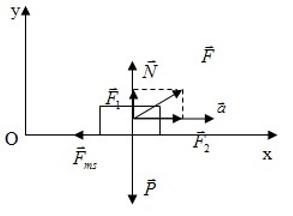 4. Bài tập vận dụng định luật 2 Newton