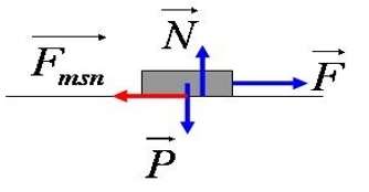 Cac-dang-bai-tap-vat-ly-10-va-cach-giai-02
