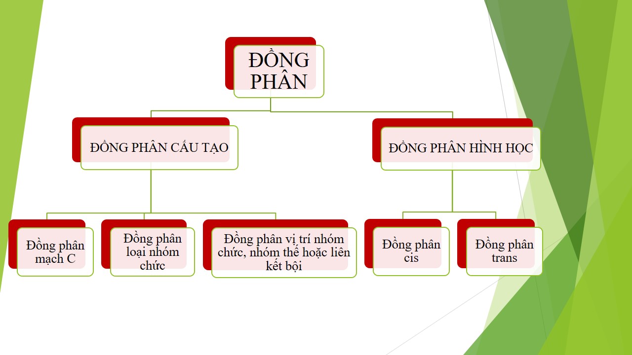 Các loại đồng phân và cách nhận biết chúng