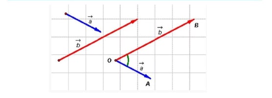 đề cương ôn tập toán 10 học kì 1 có đáp án