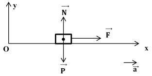 Tong-hop-cac-bai-tap-vat-ly-10-nang-cao-05