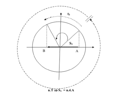 bai-tap-dao-dong-dieu-hoa-1