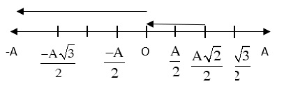 bai-tap-dao-dong-dieu-hoa-5
