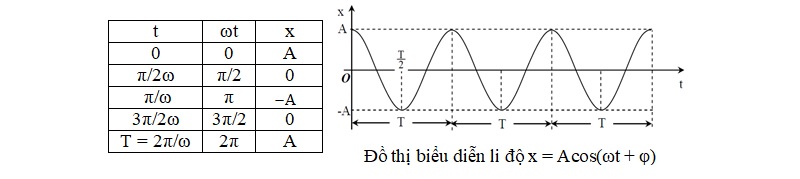 bai-tap-do-thi-vat-ly-12-02