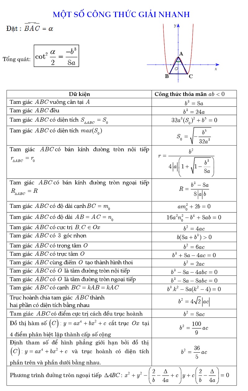 Các Dạng Toán 12: Tổng Hợp Kiến Thức Quan Trọng