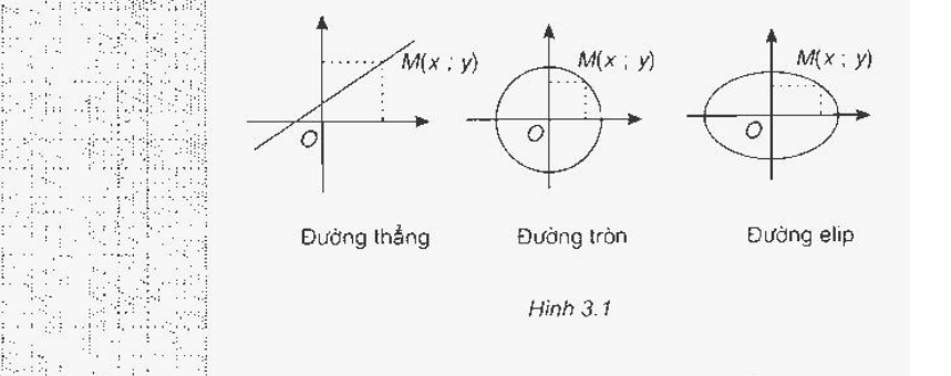 bai-tap-trac-nghiem-toan-10-5