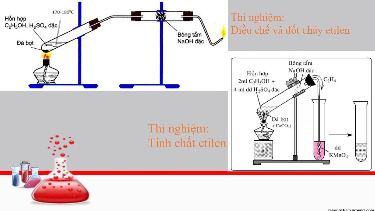 thi-nghiem-tinh-chat-etilen