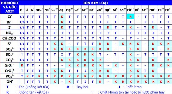 bang-tinh-tan-hoa-hoc-11-4