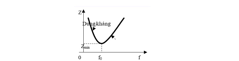 cong-thuc-giai-nhanh-vat-ly-12-17