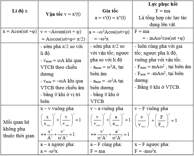 Các Dạng Của Từ Trong Tiếng Anh: Khám Phá Chi Tiết Từ Loại và Cách Sử Dụng Hiệu Quả