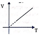 de-thi-trac-nghiem-vat-ly-10-hoc-ki-2-05