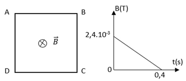 de-thi-vat-ly-hoc-ki-2-co-dap-an-2-1