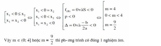 Lợi Ích Khi Hiểu Rõ Định Lý Viet