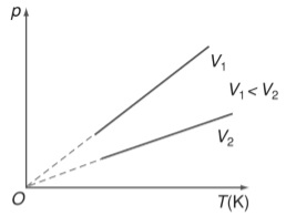 giai-bai-tap-vat-ly-10-02