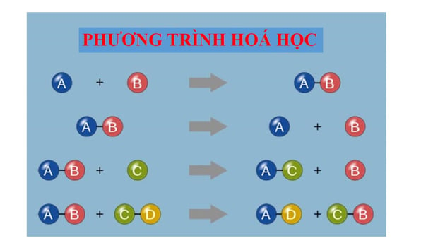 phuong-trinh-hoa-hoc-lop-11-2