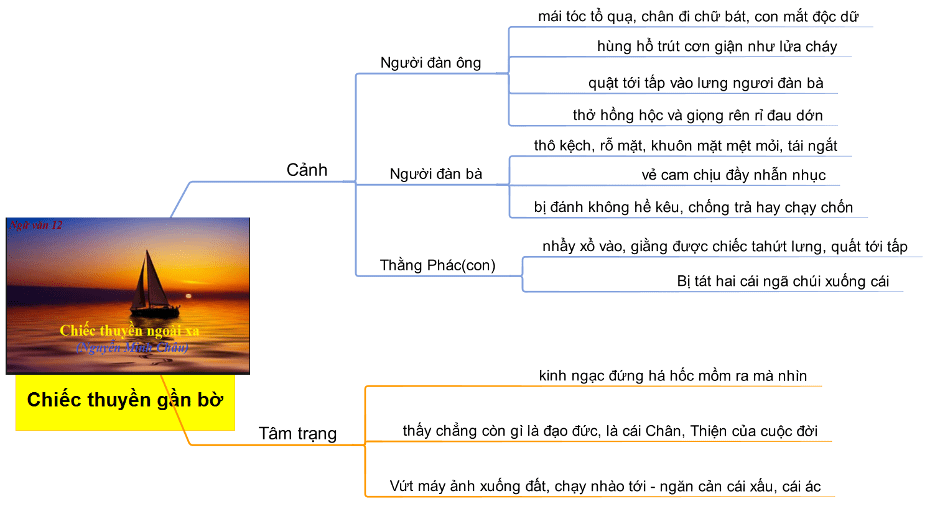 so-do-tu-duy-chiec-thuyen-ngoai-xa2