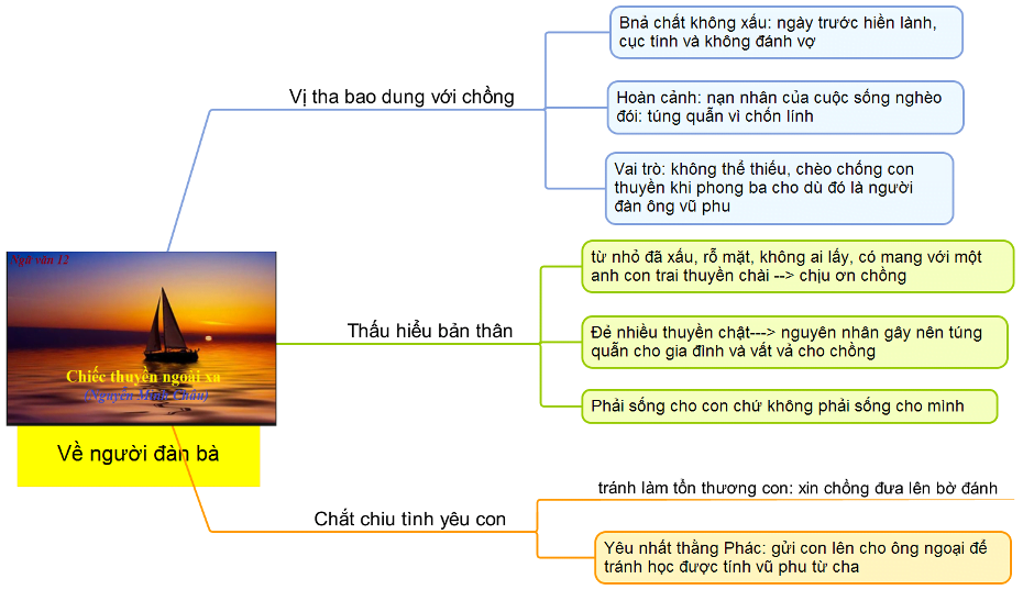 so-do-tu-duy-chiec-thuyen-ngoai-xa3