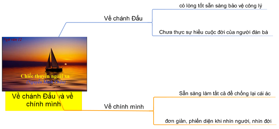 so-do-tu-duy-chiec-thuyen-ngoai-xa4