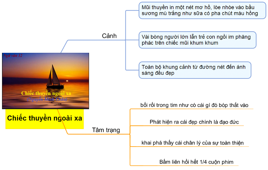 so-so-tu-duy-chiec-thuyen-ngoai-xa1 (1)