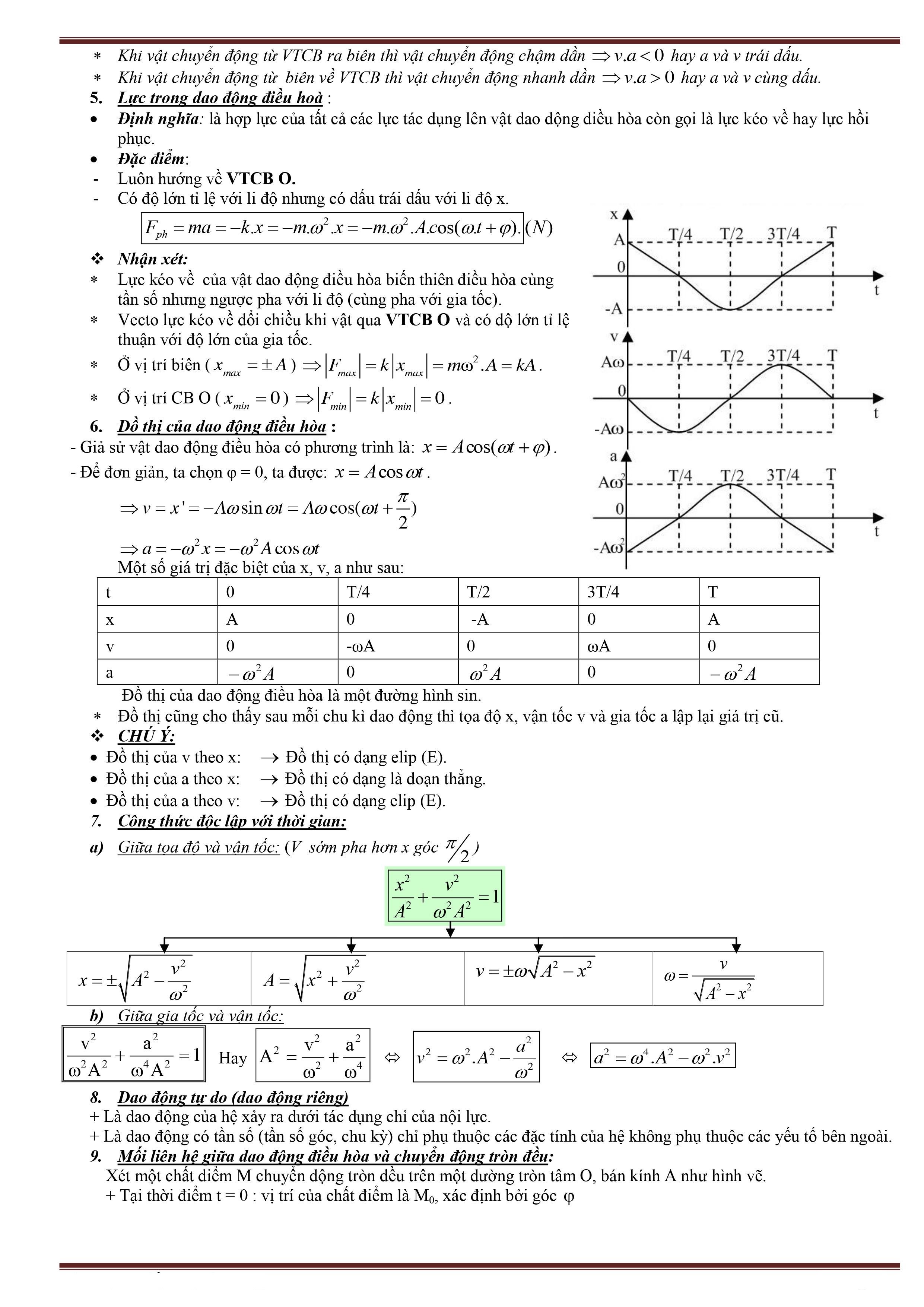 tóm-tắt-lý-thuyết-vật-lý-12-2