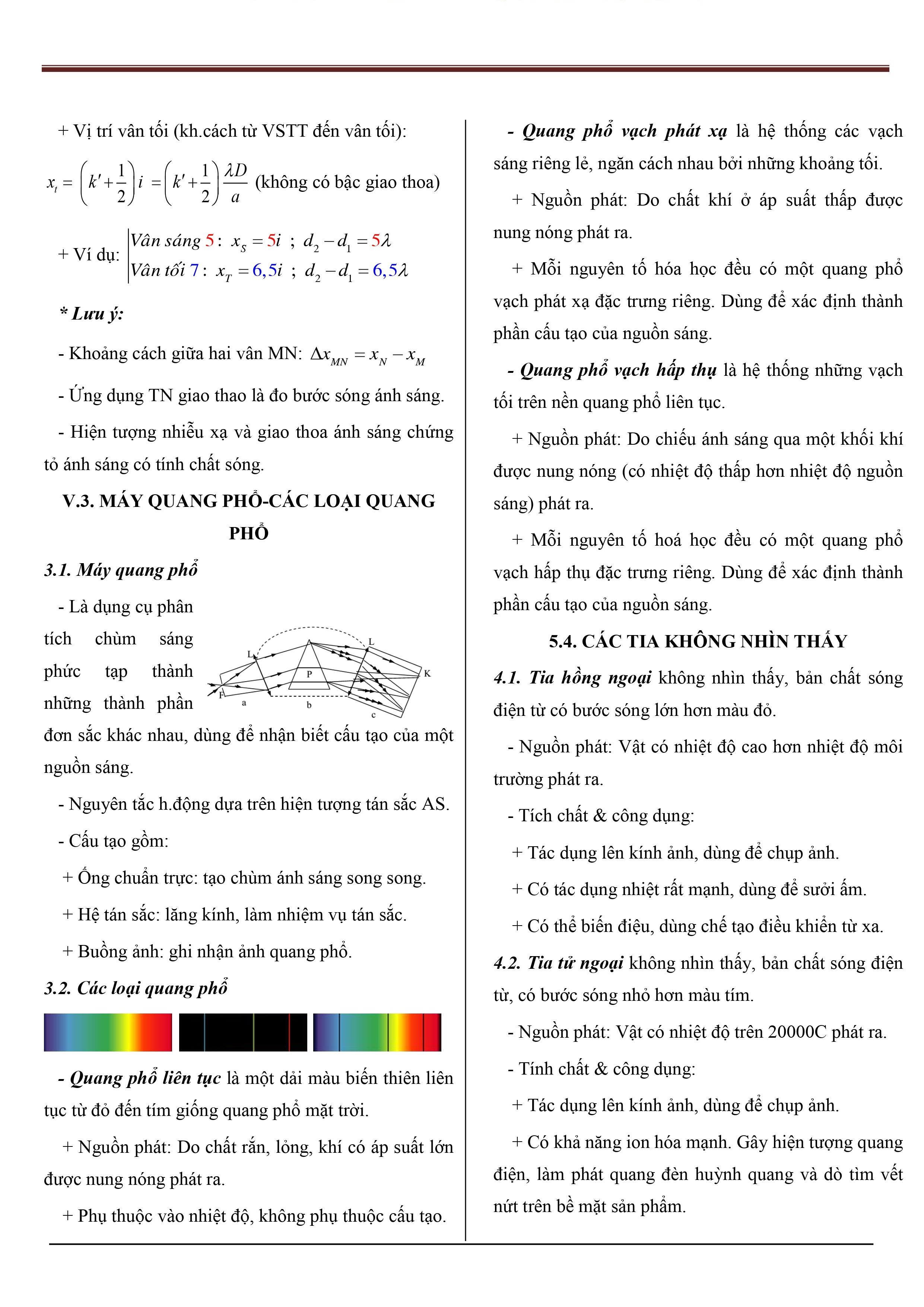 tổng-hợp-lý-thuyết-vật-lý-12-13