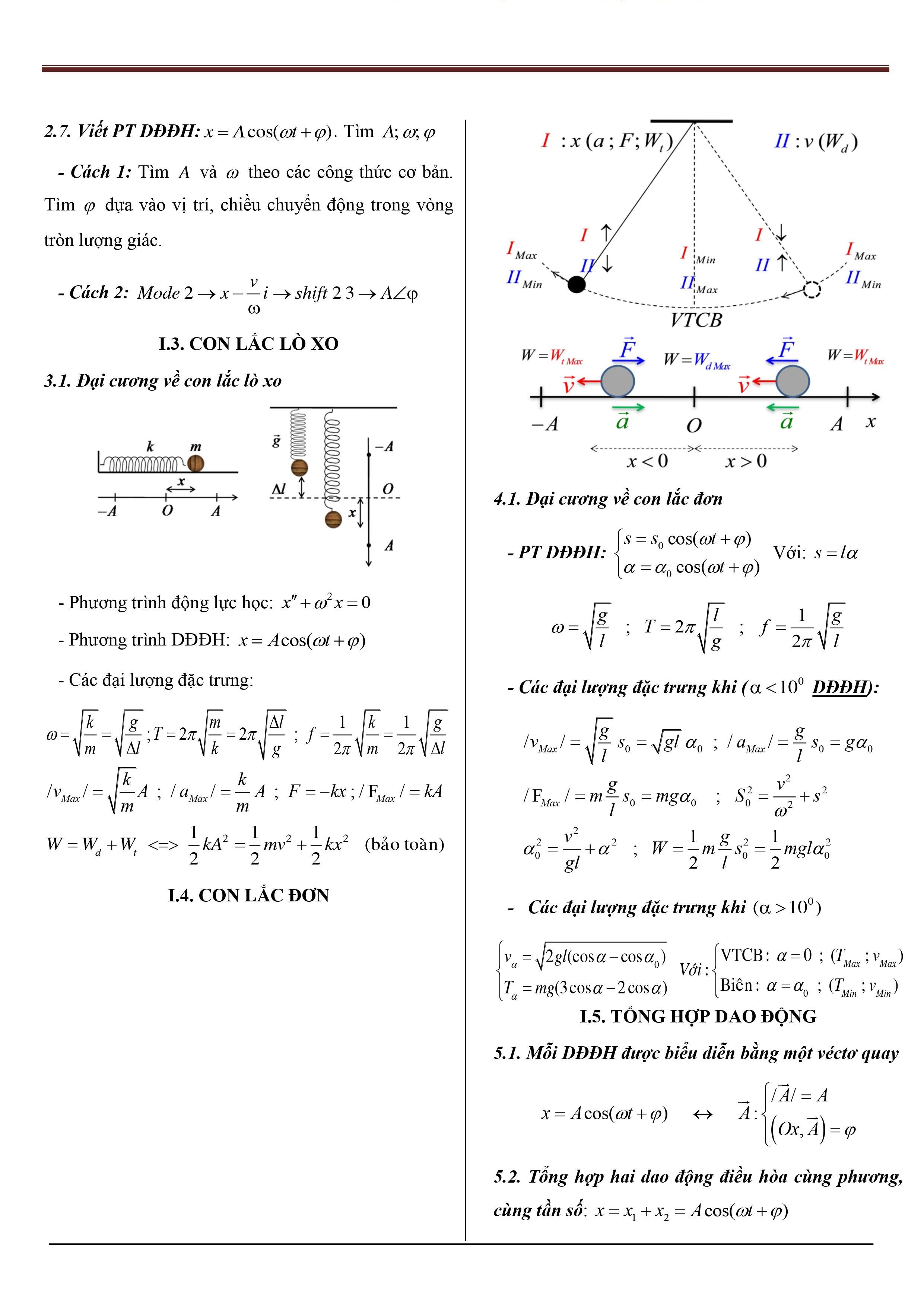 tổng-hợp-lý-thuyết-vật-lý-12-2
