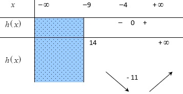toan-hinh-12-9