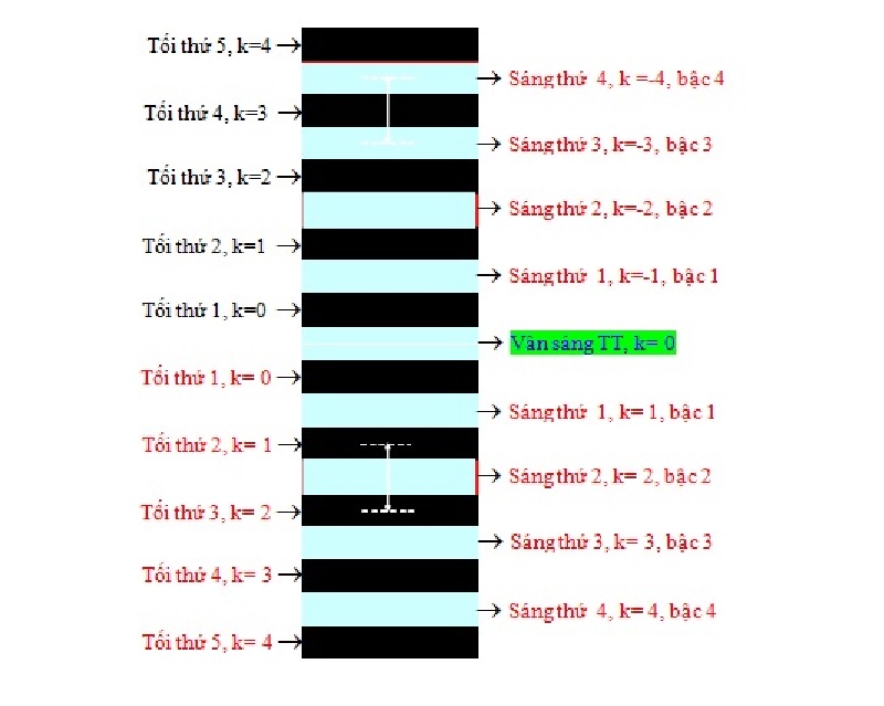 tom-tat-cong-thuc-vat-ly-12-3