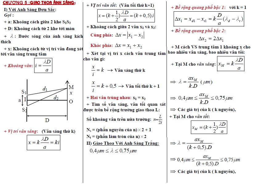 tom-tat-cong-thuc-vat-ly-12-4