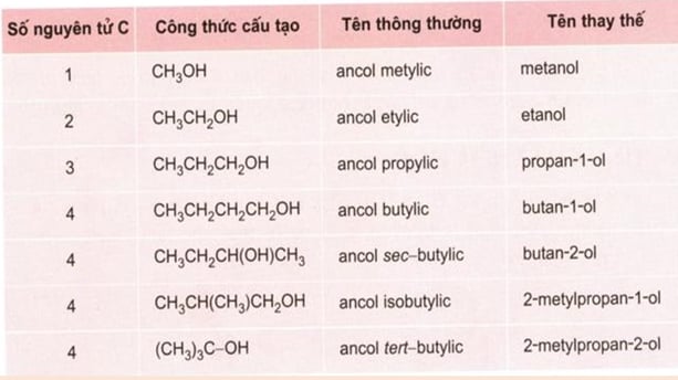 tong-hop-kien-thuc-hoa-11-1