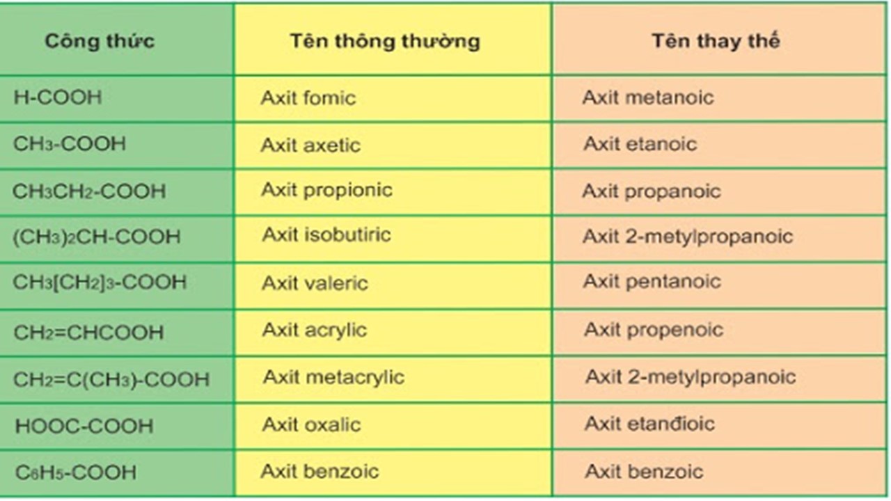 tong-hop-kien-thuc-hoa-11-3