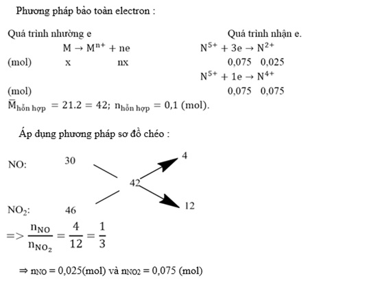 tong-hop-ly-thuyet-hoa-12-04