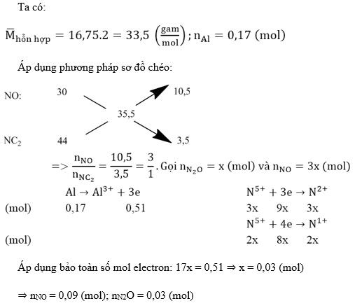 tong-hop-ly-thuyet-hoa-12-06-1