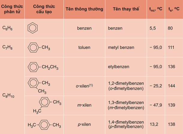 tong-hop-ly-thuyet-hoa-huu-co-10