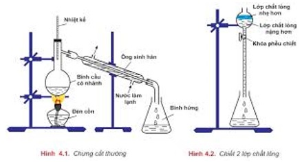 tong-hop-ly-thuyet-hoa-huu-co-12-02