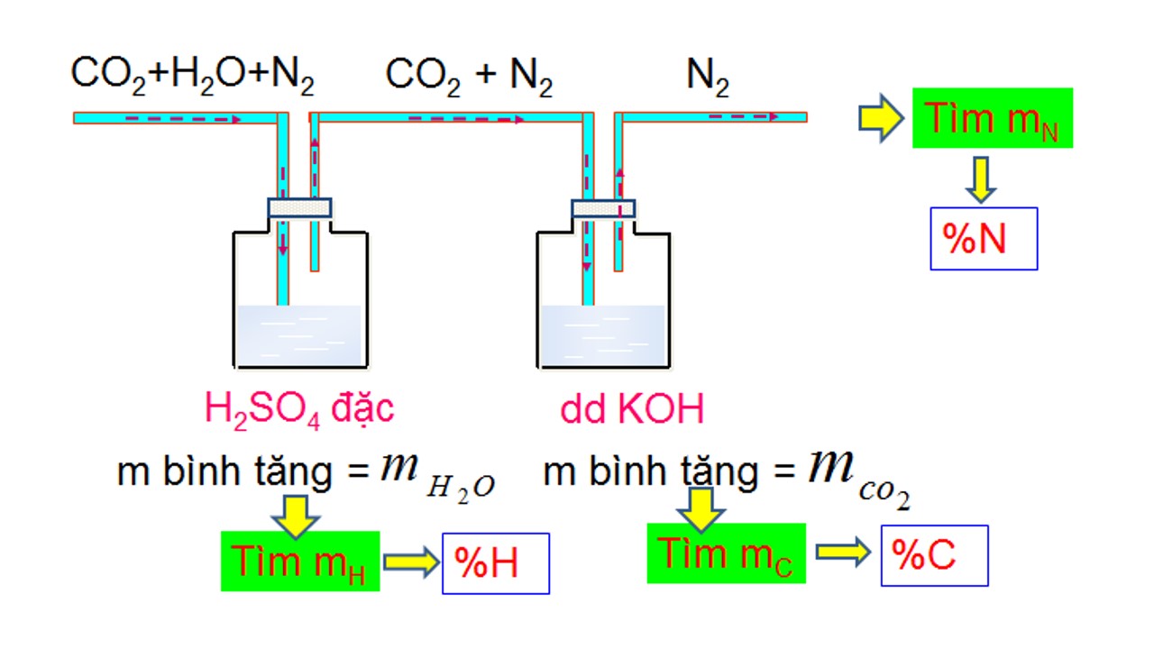 tong-hop-ly-thuyet-hoa-huu-co-2