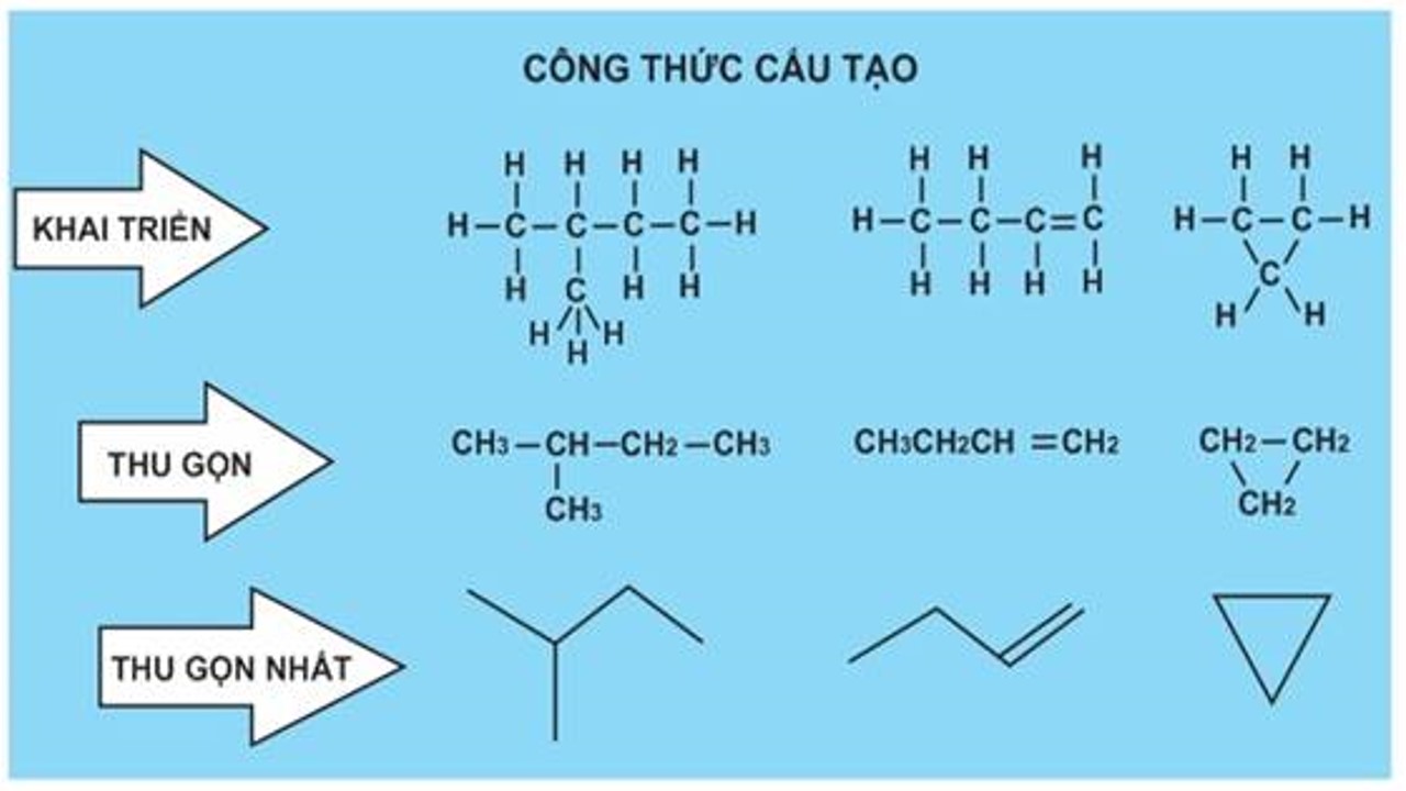 tong-hop-ly-thuyet-hoa-huu-co-3