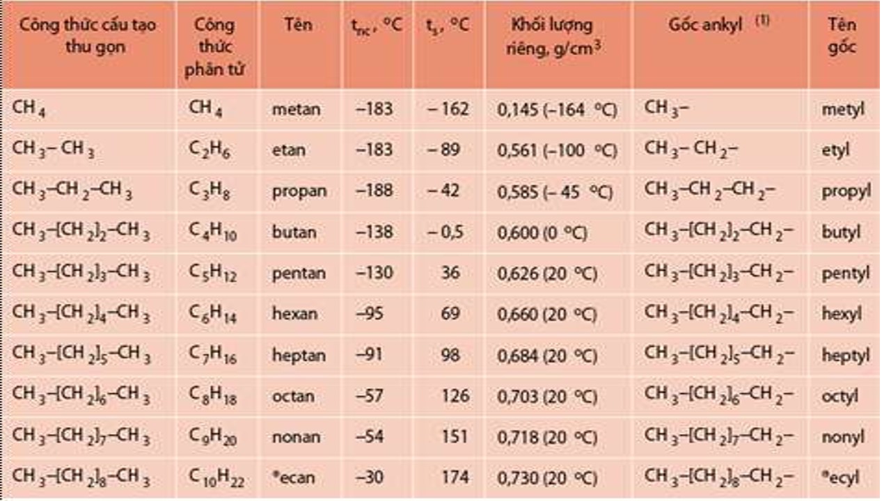 tong-hop-ly-thuyet-hoa-huu-co-4