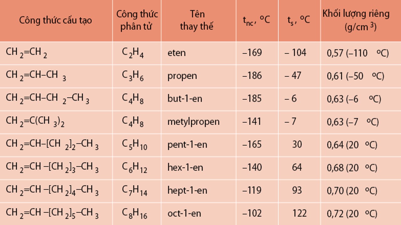 tong-hop-ly-thuyet-hoa-huu-co-6