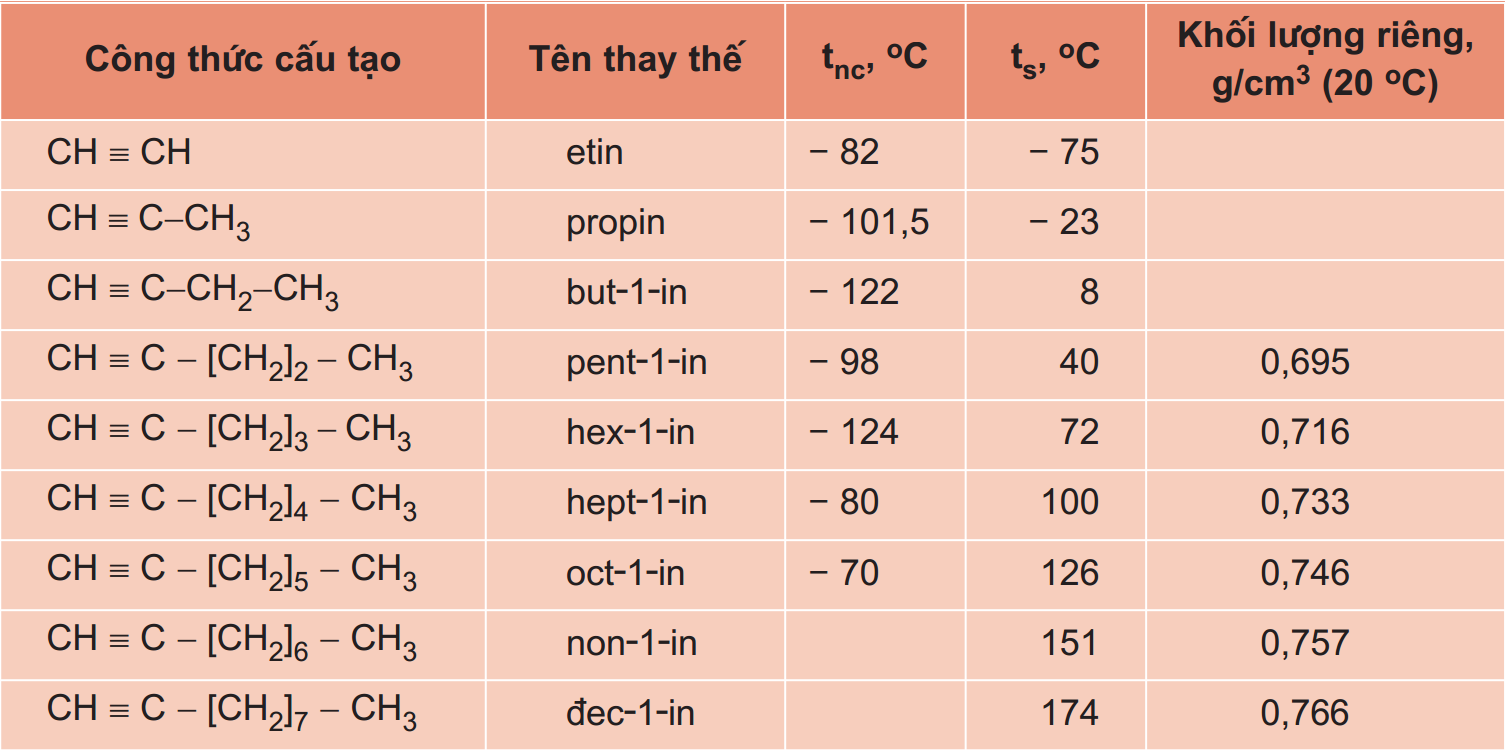 tong-hop-ly-thuyet-hoa-huu-co-8