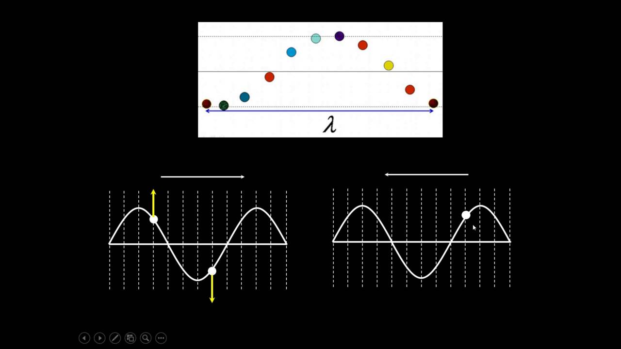 trac-nghiem-vat-ly-12-2