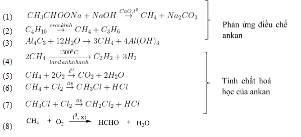phản-ứng-ankan