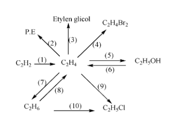 phản-ứng-anken