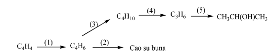 điều-chế-ankađien