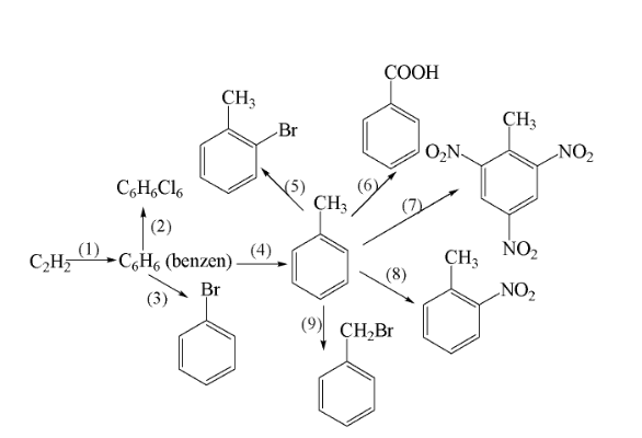 benzen