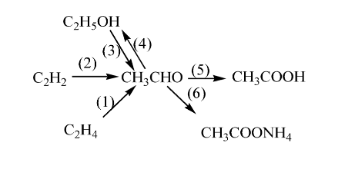 Nhóm-chức-của-anđehit