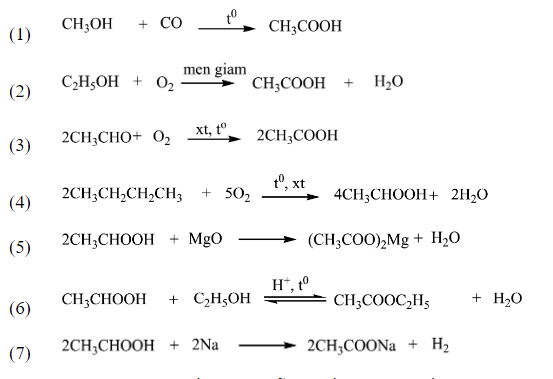 Axit-hữu-cơ