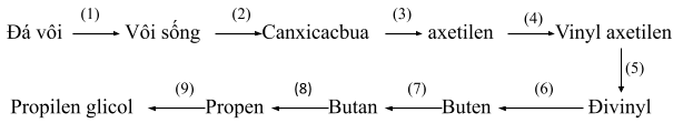 chuoi-phan-ung-hoa-huu-co-11