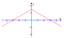 parabol