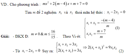 bieu-thuc